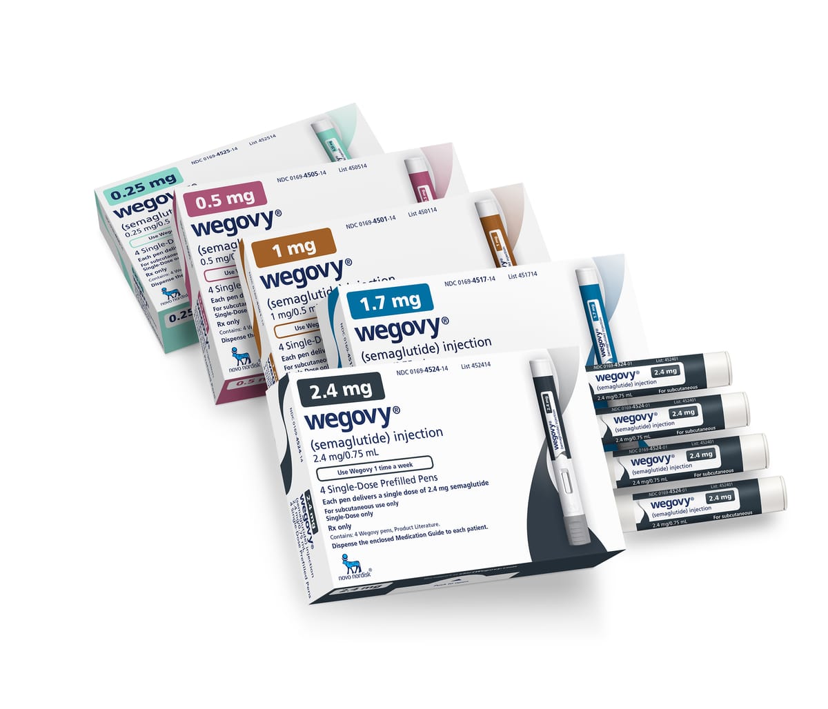 Medicare Covers Wegovy®?