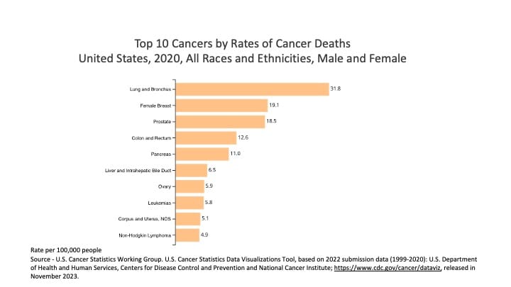 Colon Cancer Screening over 75