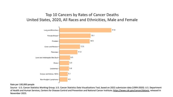 Colon Cancer Screening over 75